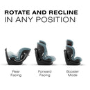 Cybex - Callisto G 360° Rotating All-in-One Convertible Car Seat, Stormy Blue Image 3