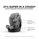 Cybex - Callisto G 360 Select Rotating All-In-One Convertible Car Seat, Grey Image 2