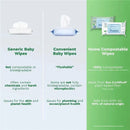 Mustela - Compostable Cleansing Water Wipes Image 7