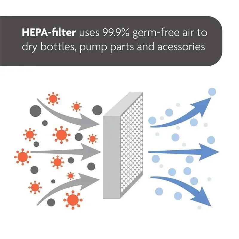 Baby Brezza - One Step Baby Bottle Sterilizer And Dryer Advanced, Charcoal Image 5