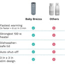 Baby Brezza Super Fast Portable Bottle Warmer, Black