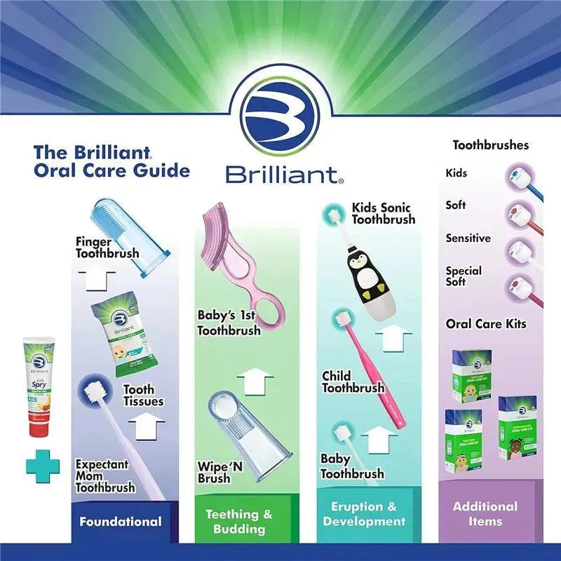 Baby Buddy - 5Pk Oral Care Kit Image 3