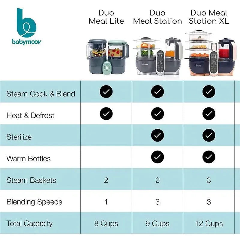 Babymoov - Duo Meal Lite All in One Baby Food Maker Image 4