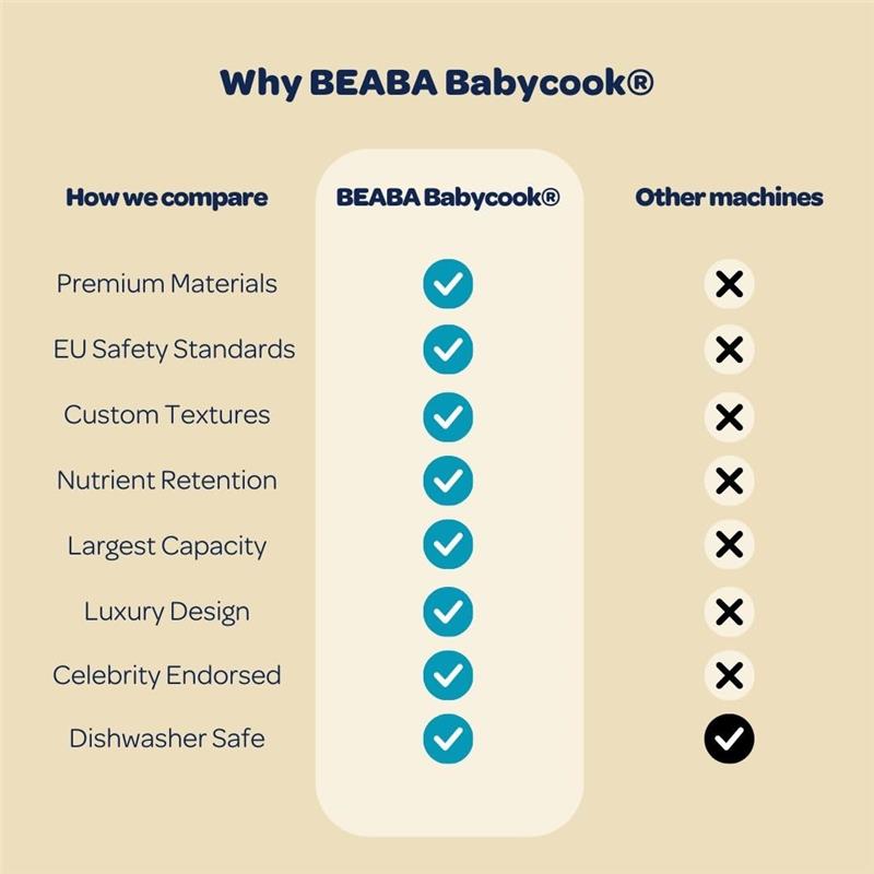 Béaba Babycook Neo Baby Food Maker, Mineral Image 7