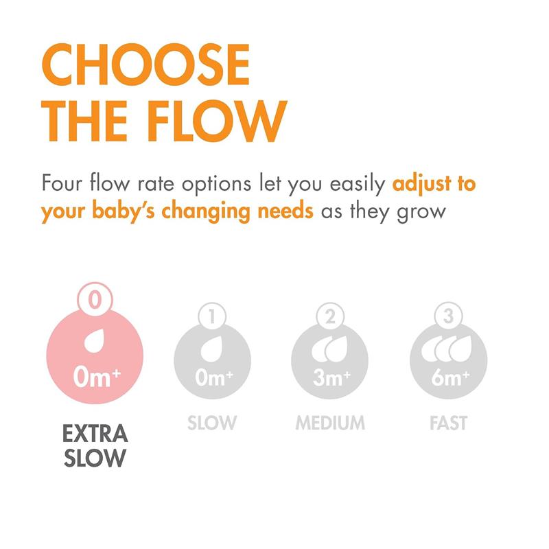 Boon 3Pk Nursh Curve Silicone Bottle Nipples display flow rate options for adjusting bottle feeding for babies, including extra slow.