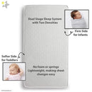 BreathableBaby - Eco Core 250 1-Stage Dual Sided, White Image 4