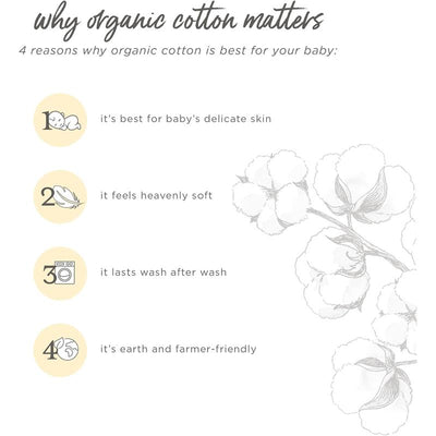 Reasons why organic cotton is best for babies: gentle on skin, soft, durable, and eco-friendly.