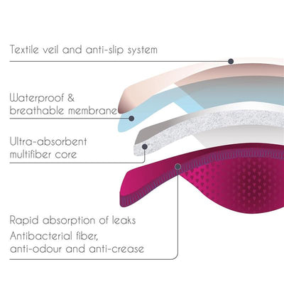 Nursing pads featuring a textile veil, waterproof membrane, and ultra-absorbent core for leak protection.