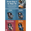 Chicco Fit4 4-in-1 Convertible Car Seat, Stratosphere Image 12