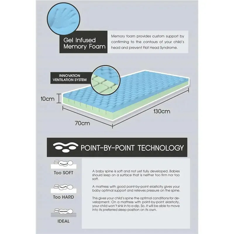 Comfy Baby Clima Air Memory Foam Mattress Image 4