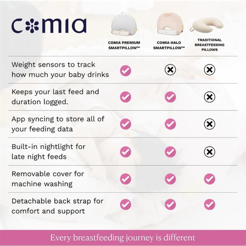 Comia Halo Smart Nursing Pillow Image 7