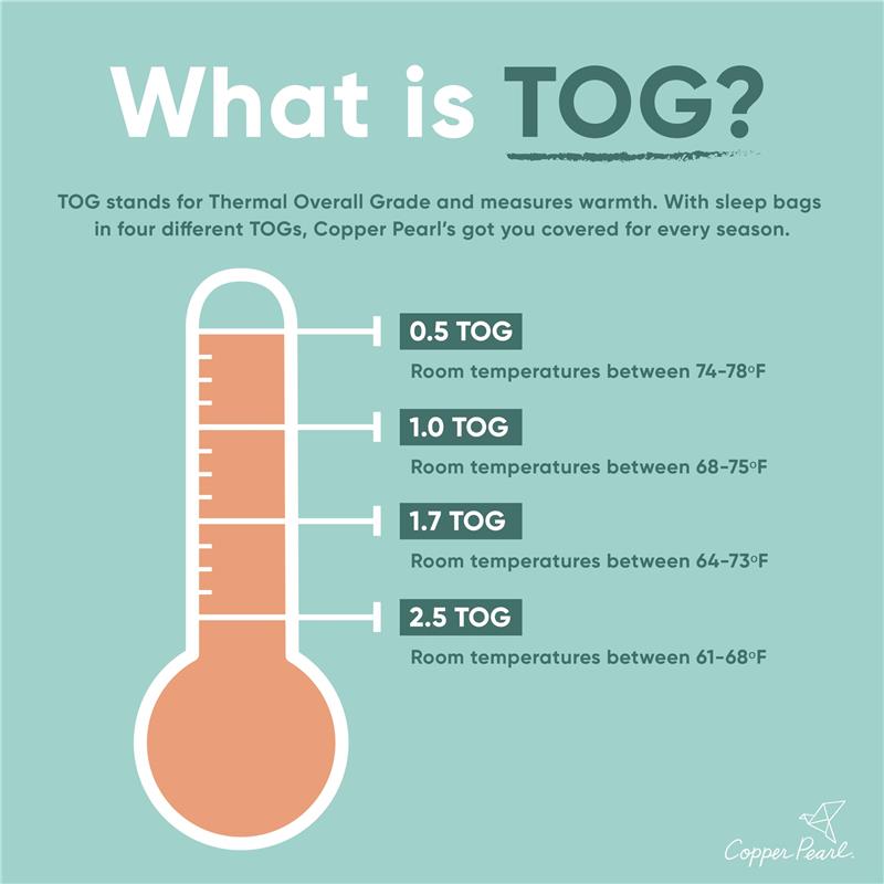Chart explaining TOG ratings for sleep bags, detailing warmth levels for 0.5 to 2.5 TOG with corresponding room temperatures.