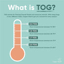 Chart explaining TOG ratings for sleep bags, detailing warmth levels for 0.5 to 2.5 TOG with corresponding room temperatures.