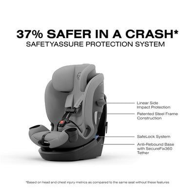 Cybex Callisto G 360 Select Rotating All-In-One Convertible Car Seat in grey, featuring safety enhancements and installation details.