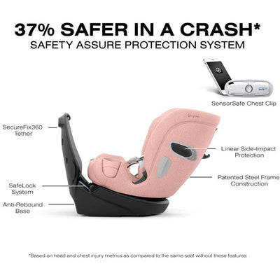 Cybex Callisto T 360 Rotating All-In-One Convertible Car Seat in Peach Pink, showcasing safety features and protective systems.