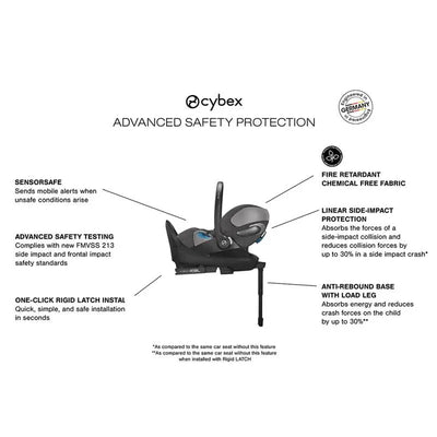 Cybex Cloud T SensorSafe Infant Car Seat in Mirage Grey, featuring advanced safety protection with key features highlighted.