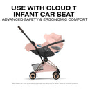 Cybex Platinum Coya Stroller Style Collection, Rose Gold Frame/Peach Pink Lux Seat Image 9