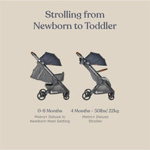 Ergobaby Metro+ Deluxe Compact Baby Stroller, London Grey Image 2