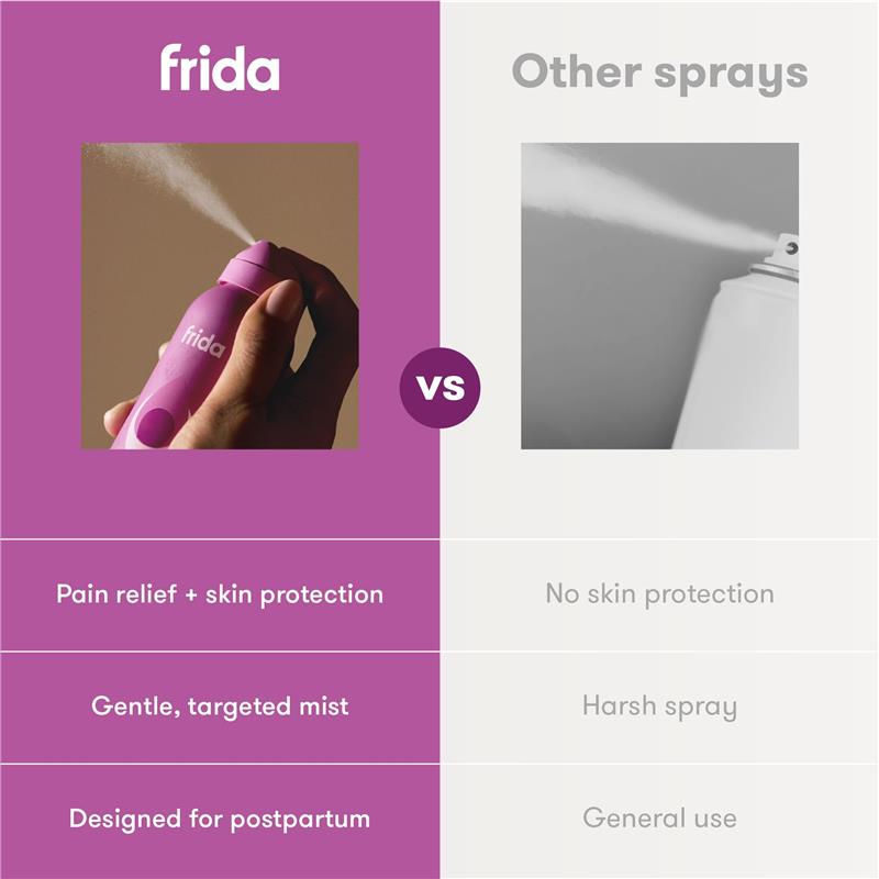 Frida Mom Anesthetic Spray bottle releasing a gentle mist, compared to another spray, highlighting postpartum pain relief.