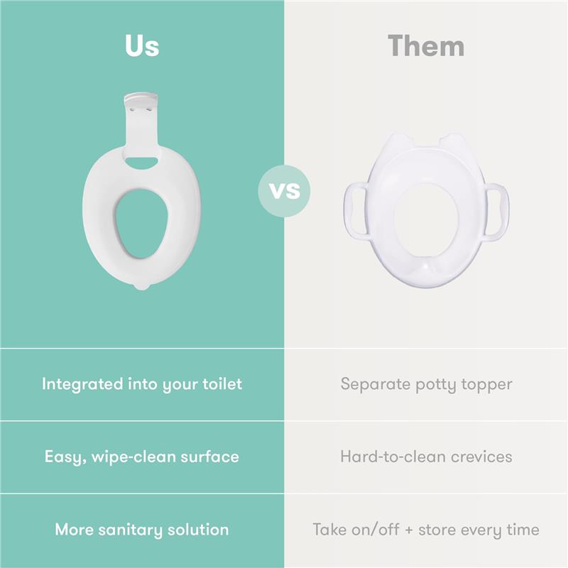 FridaBaby Drop Down Potty Training Seat, shown against a comparison of traditional potty toppers, highlighting cleanliness and convenience.
