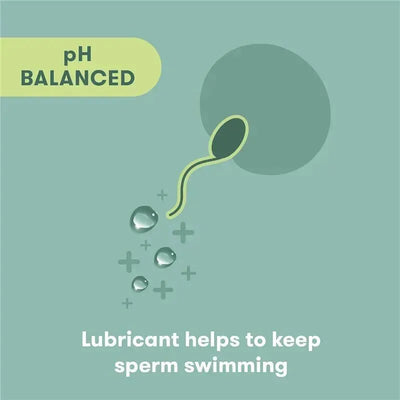 pH balanced lubricant illustration showing a sperm and water droplets with text about aiding sperm mobility.