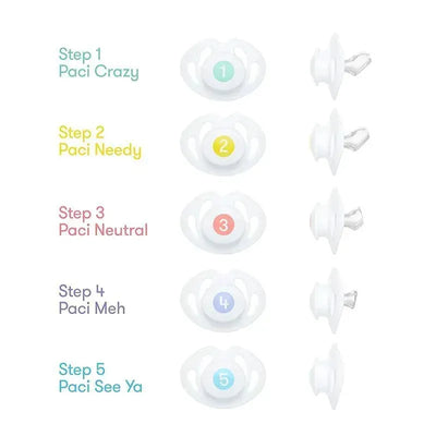 Pacifier Weaning System by Fridababy showing five steps with corresponding pacifiers labeled 1 to 5 and colorful text descriptions.