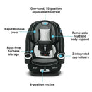 Graco - 4Ever DLX 4-in-1 Convertible Car Seat, Fairmont Image 2