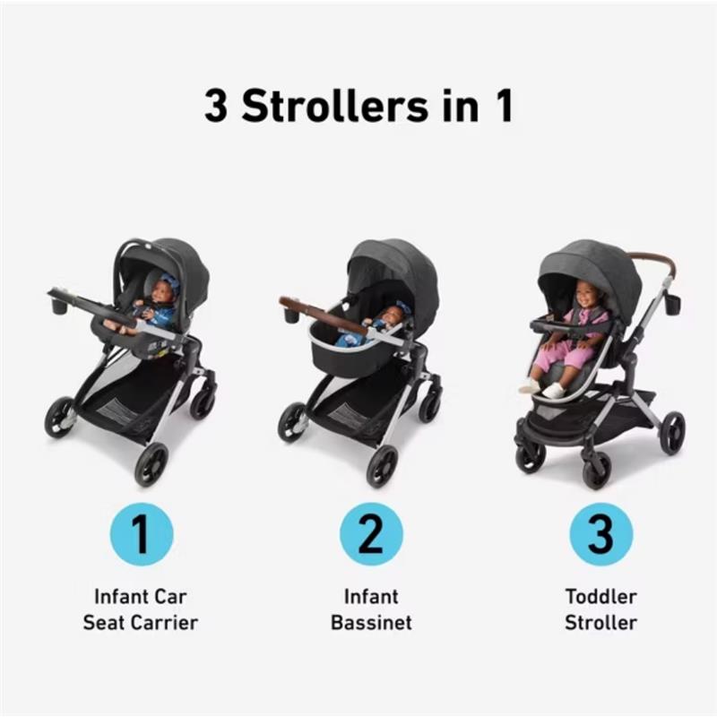 Graco Modes Nest Travel System, showing three stroller configurations: Infant Car Seat Carrier, Infant Bassinet, and Toddler Stroller.