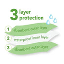 Green Sprouts Stay-Dry Infant Bibs 10-Pack, Blue 3-12M Image 4