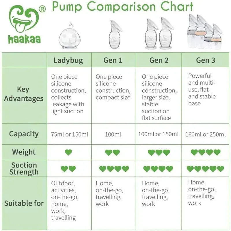 Haakaa - Silicone Breast Pump with Suction Base, 5Oz Image 7