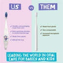 Jack N' Jill Kids Toothbrush - Monkey Image 5
