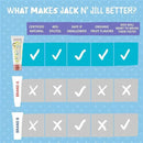 Jack N' Jill - Natural Toothpaste for Babies & Toddlers, Raspberry 1.76 Oz Image 5