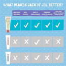 Jack N' Jill - Natural Toothpaste for Babies & Toddlers, Raspberry 1.76 Oz Image 5