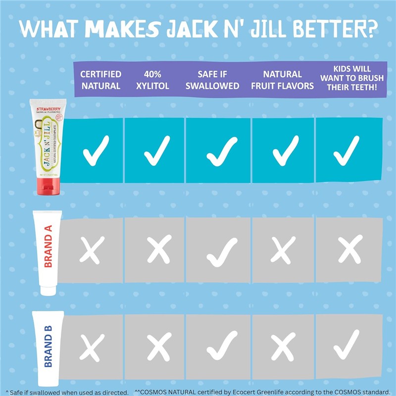 Jack N' Jill Tooth Buddy Pack - Strawberry + Kids Toothbrush Image 6