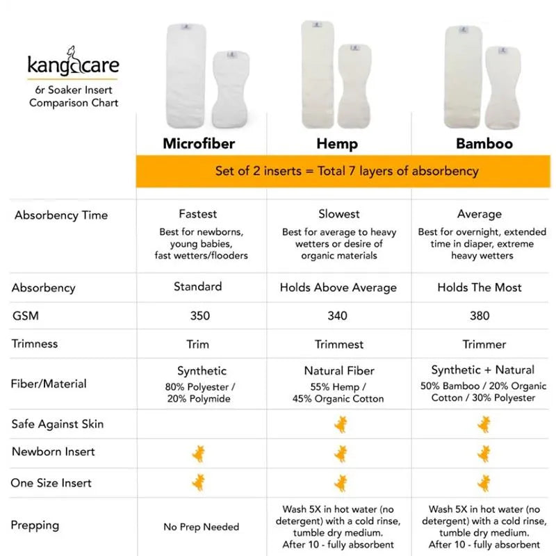 Kanga Care - 6R Soaker Microfiber, 1 Pk Image 3