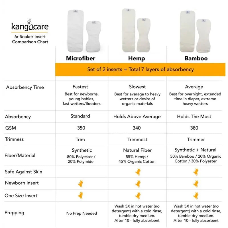 Kanga Care - Rumparooz G3 One Size Pocket Cloth Diaper, Wander Image 4