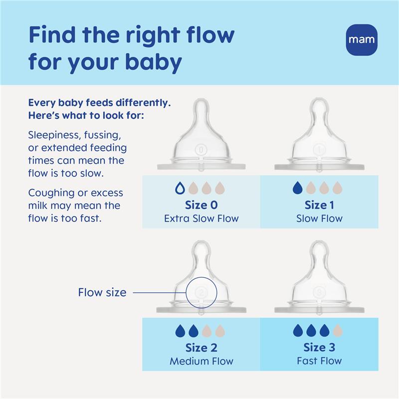 MAM 4Pk Baby Bottle Nipples Extra Fast Flow Size 4, 6M Image 3