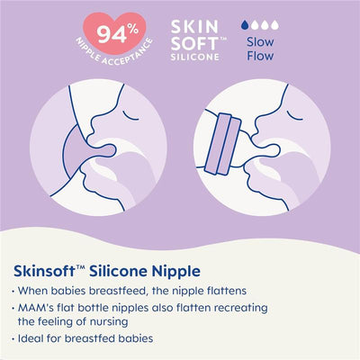 Skinsoft™ Silicone Nipple illustration highlighting 94% nipple acceptance, ideal for breastfeeding babies with slow flow.