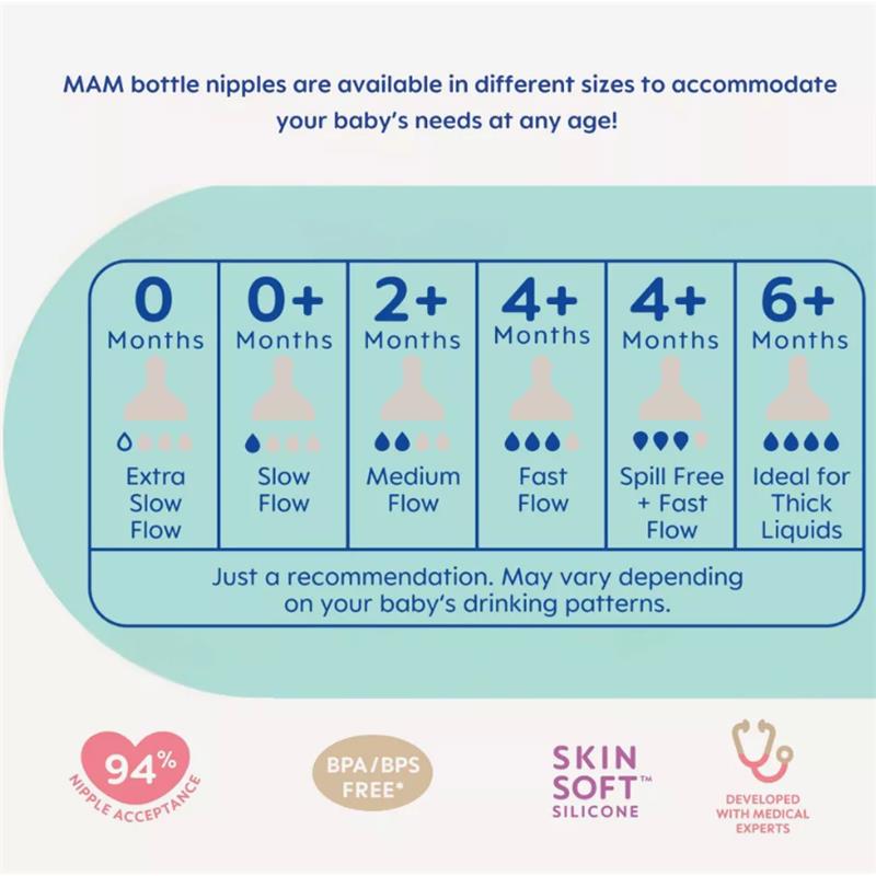 Mam - 2Pk Bottle Nipples, Level 1 Slow Flow Nipple, 0M+ Image 4