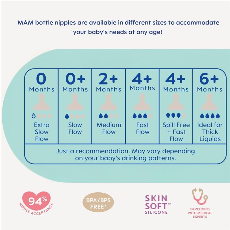 Mam - 15Pk Grow with Baby Gift Set Anti-Colic Bottles & Silicone Nipples SkinSoft Image 2