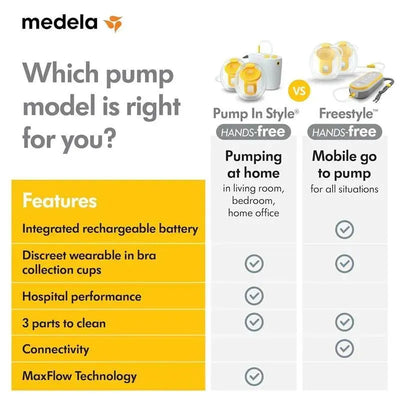 Comparison chart of Medela breast pump models showing features of Pump In Style and Freestyle with checkmarks for key characteristics.
