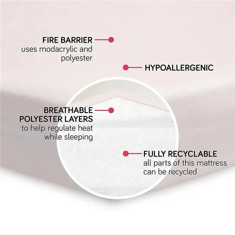 Million Dollar Baby - Babyletto Pure Core Non-Toxic Crib Mattress With Dry Waterproof Cover Image 4