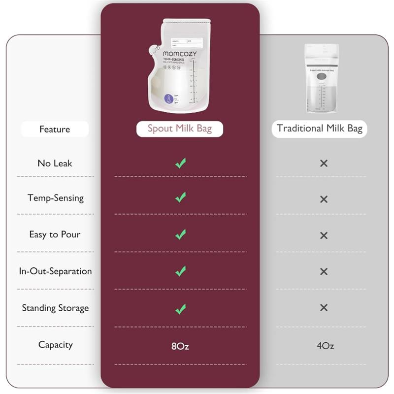 Momcozy 120Ct Temp-Sensing Breastmilk Storage Bag, 6 Oz Image 7