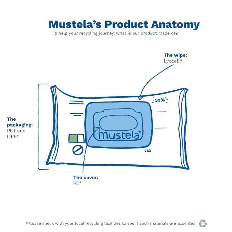 Mustela - Compostable Cleansing Water Wipes Fragrance Free Image 4