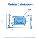 Mustela Compostable Cleansing Water Wipes packaging illustration, highlighting material composition: Lyocell wipes, PET and OPP packaging, PE cover.