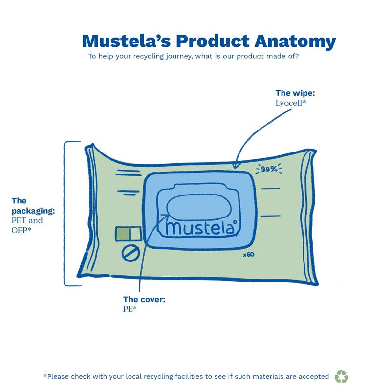 Mustela Compostable Cleansing Water Wipes packaging, detailing materials: Lyocell wipe, PET and OPP packaging, PE cover.