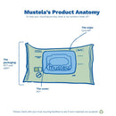 Mustela Compostable Cleansing Water Wipes packaging, detailing materials: Lyocell wipe, PET and OPP packaging, PE cover.