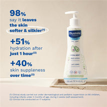 Mustela Hydra Bébé Body Lotion bottle on a textured surface, highlighting hydration and skin softness benefits with visible percentages.
