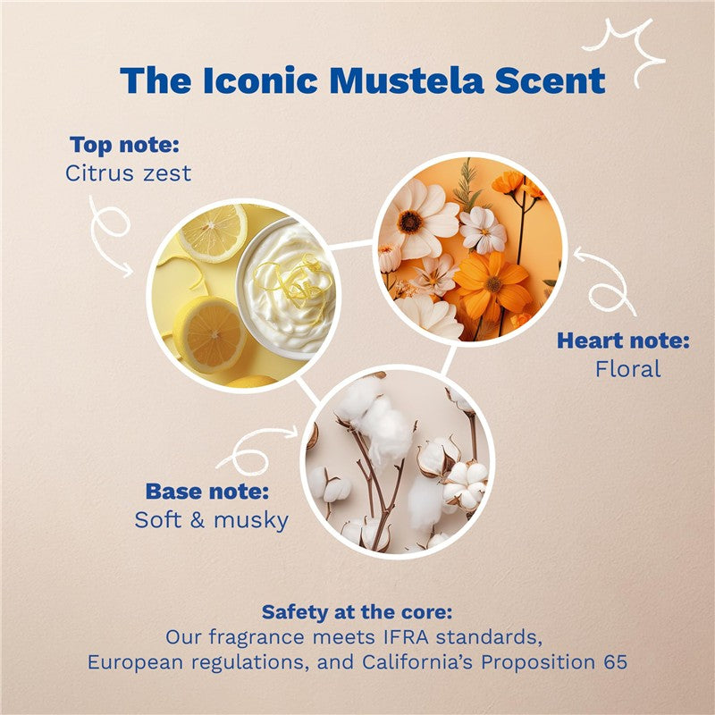 The Iconic Mustela Scent infographic detailing fragrance notes: citrus zest, floral heart, and soft musky base. Compliance statement included.