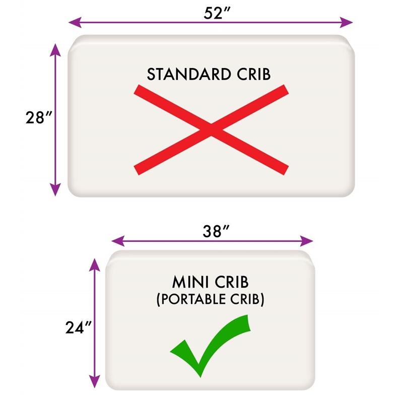 Standard crib dimensions crossed out in red; mini crib (portable crib) dimensions with check mark in green.